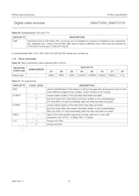 SAA7121H/V2 Datasheet Page 21