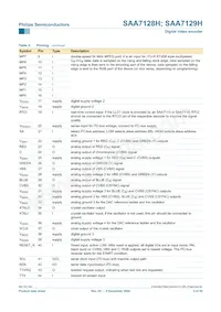 SAA7129H/V1 Datasheet Page 5