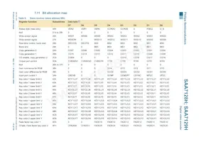SAA7129H/V1數據表 頁面 15