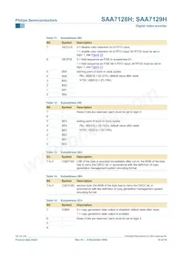SAA7129H/V1 Datasheet Page 19