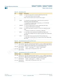 SAA7129H/V1 Datasheet Page 21