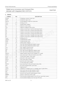 SAA7324H/M2B Datasheet Page 6