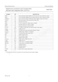SAA7324H/M2B Datasheet Page 7