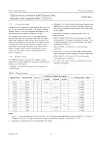 SAA7324H/M2B Datasheet Page 9