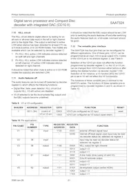 SAA7324H/M2B Datenblatt Seite 21