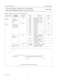 SAA7826HL/M1A Datenblatt Seite 12