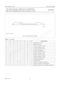 SAA7826HL/M1A 데이터 시트 페이지 18