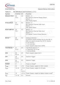 SAK-CIC751-EOM16T BA Datasheet Page 10