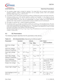 SAK-CIC751-EOM16T BA Datasheet Page 19