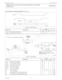 SC26C562C1A Datasheet Page 12