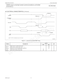 SC26C562C1A Datasheet Page 14