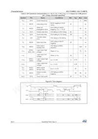 SCLT3-8BT8-TR Datasheet Page 8