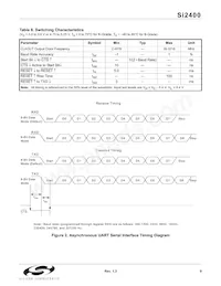SI2400-BS Datasheet Page 9