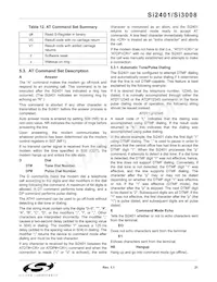 SI3008-B-FS Datasheet Pagina 21