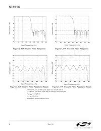 SI3016-BS數據表 頁面 8
