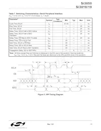 SI3050-D-FT Datasheet Page 11