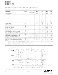 SI3050-D-FT Datasheet Pagina 12