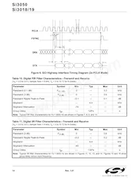 SI3050-D-FT Datasheet Pagina 14