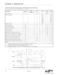 SI3050-E-FM數據表 頁面 12