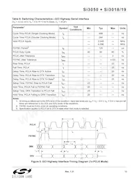 SI3050-E-FM數據表 頁面 13