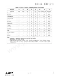 SI3050-E-FM Datasheet Page 23