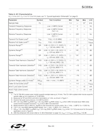 SI3069-A-FTR Datasheet Page 7