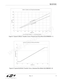 SI5100-F-BC Datasheet Page 17