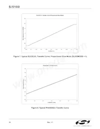 SI5100-F-BC Datasheet Page 18