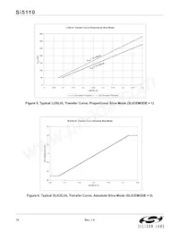 SI5110-H-BL Datasheet Page 16