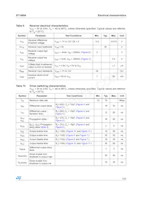 ST1480ABN Datasheet Page 7