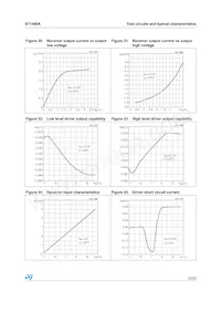 ST1480ABN Datasheet Page 15