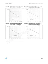 ST232CWR Datasheet Page 9