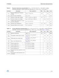 ST485ABN Datasheet Page 7