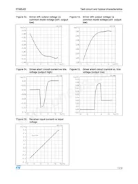 ST485ABN Datasheet Page 13