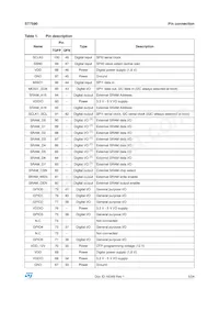 ST7590TR Datasheet Page 5