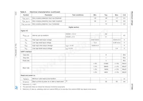 ST7590TR Datasheet Page 12