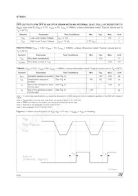 ST8004CDR Datasheet Page 8