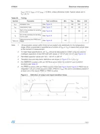 ST8024CDR Datasheet Page 15