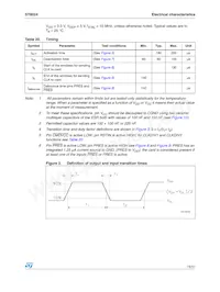 ST8024CDR Datasheet Pagina 15