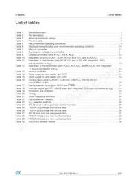 ST8024LACTR數據表 頁面 3