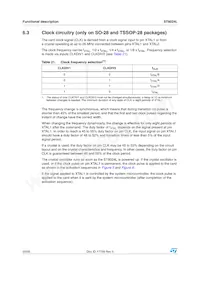 ST8024LACTR Datasheet Page 20
