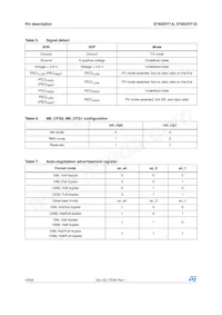 ST802RT1BFR Datasheet Page 16