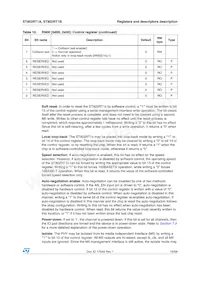 ST802RT1BFR Datasheet Pagina 19