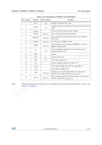ST8034CQR Datasheet Page 10