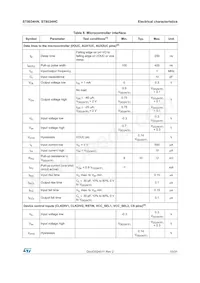 ST8034HCQR Datasheet Pagina 15