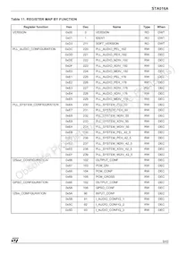STA016AP13TR Datasheet Page 9