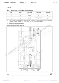 STA310 Datasheet Page 17