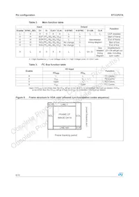 STCCP27ATBR Datasheet Pagina 6