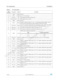 STDVE001AQTR Datenblatt Seite 12