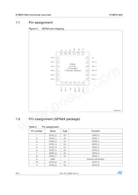 STMPE1600QTR Datasheet Pagina 4
